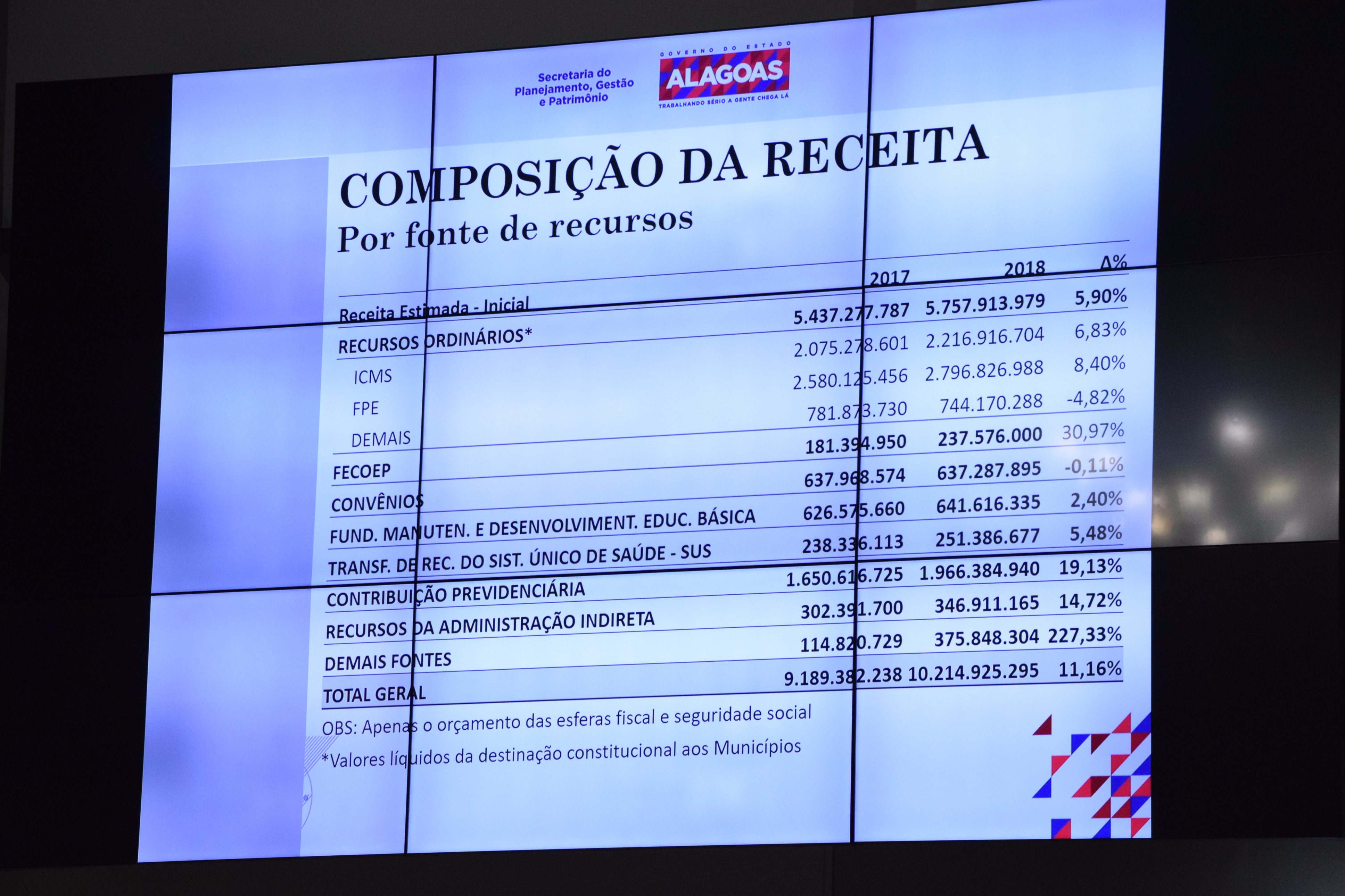 Sessão sobre orçamento 2018 (1).JPG